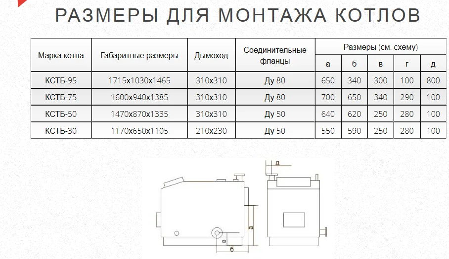 Газогенераторный котел КСТБ-75 с терморегулятором и теплообменником