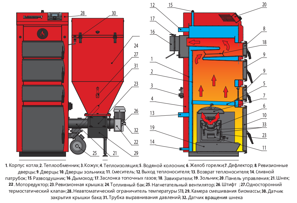 Твердотопливный котел EKO-KWP MDP 25